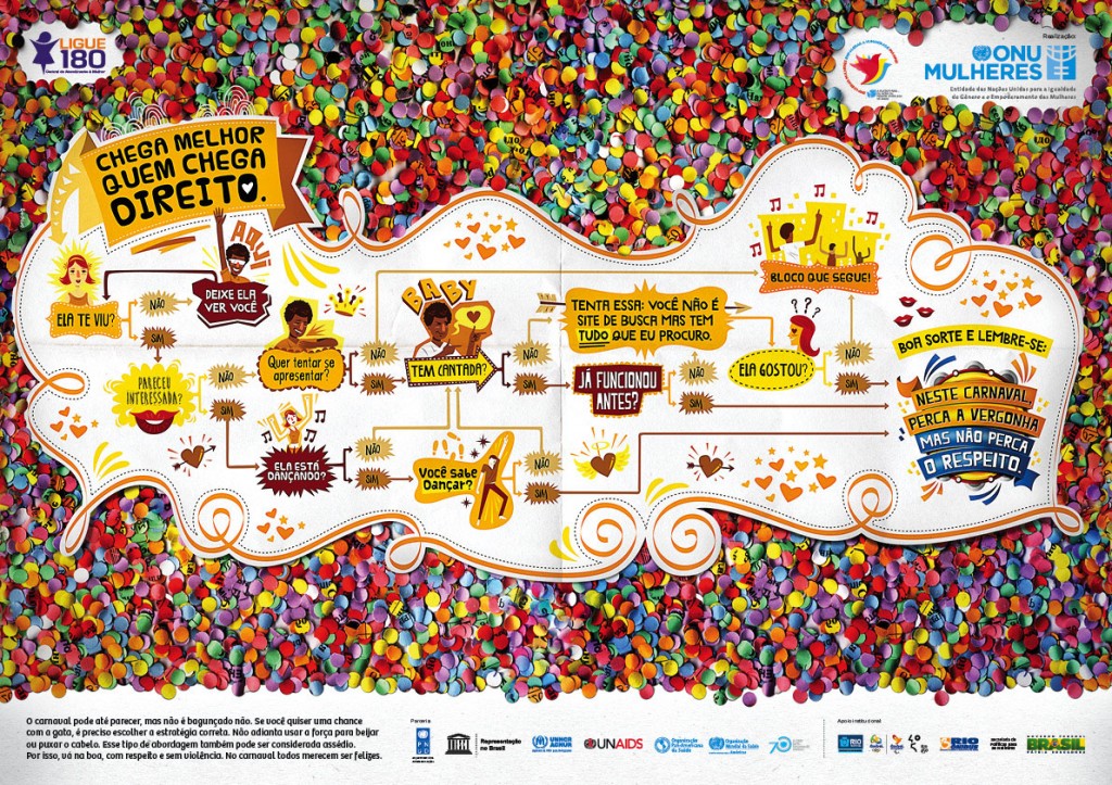 Nas redes sociais, fluxograma da paquera e postagens incentivam carnaval com respeito aos direitos das mulheres/