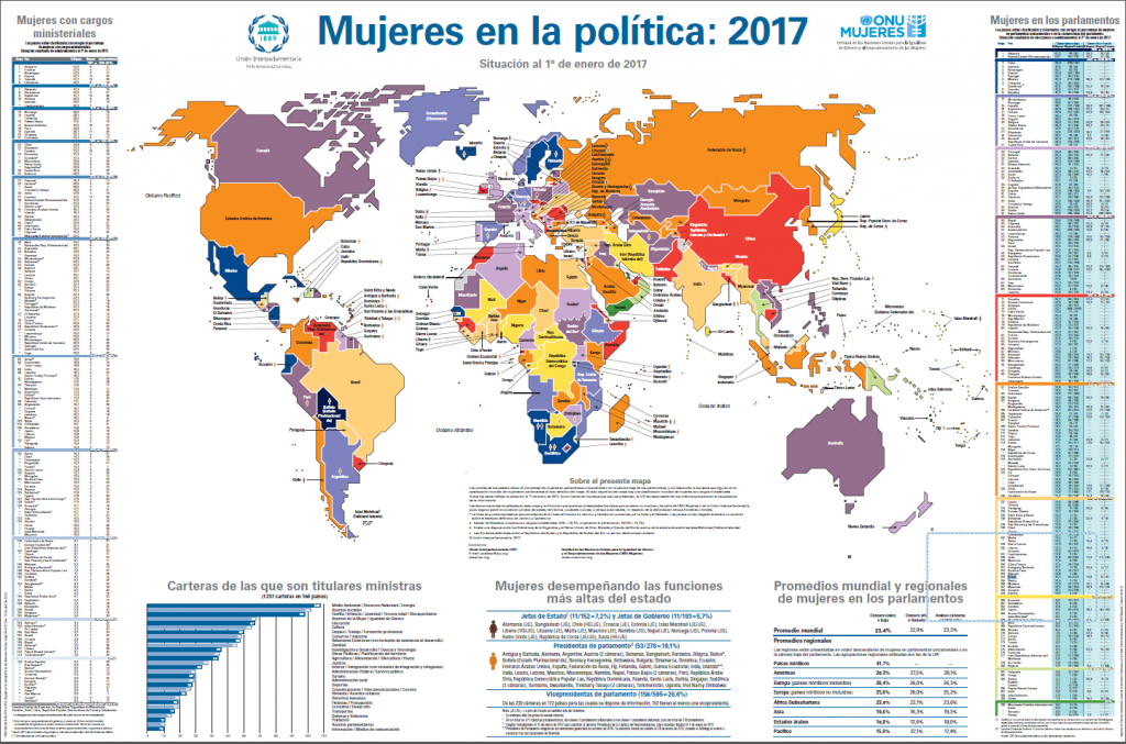 Brasil é ‘lanterna’ em ranking latino americano sobre paridade de gênero na política/