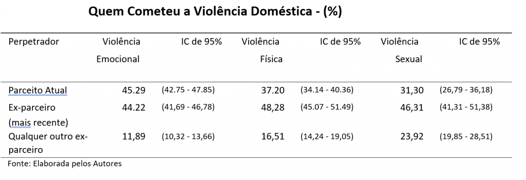 Salvador, Natal e Fortaleza lideram ranking de violência física contra as mulheres no Nordeste/noticias 16 dias de ativismo 