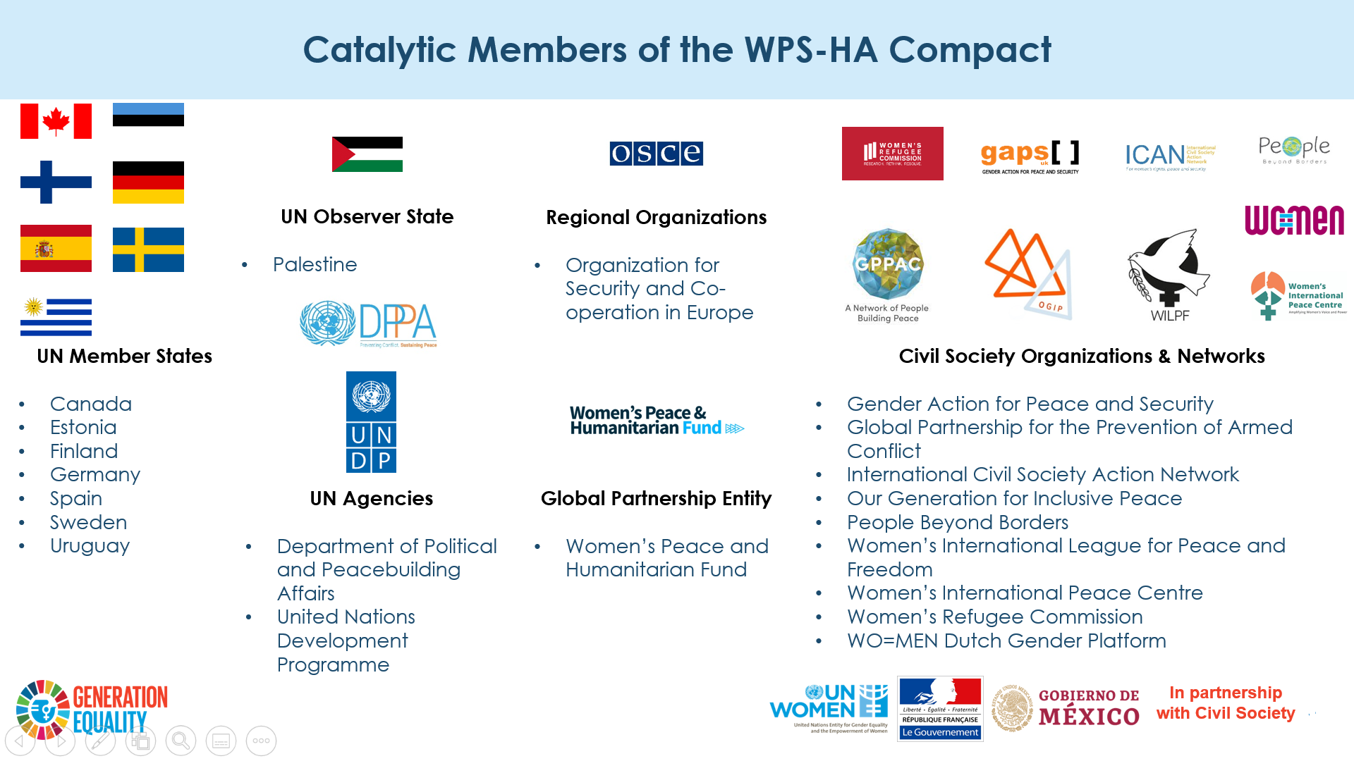 WPS-HA Catalytic Members